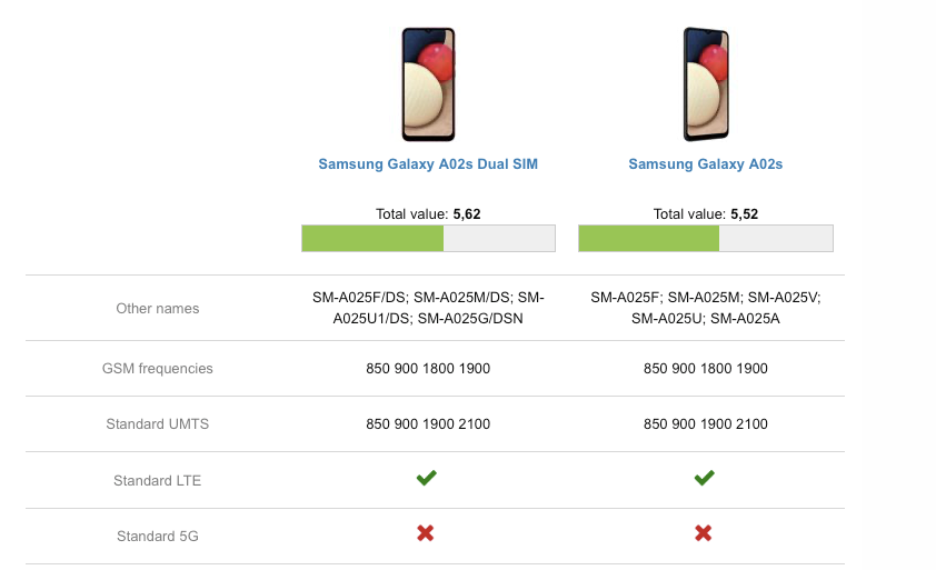 Ecran Display Samsung Galaxy A02s A025 / M02s Cu Rama versiune EU Dimensiune 163MM - imagine 3
